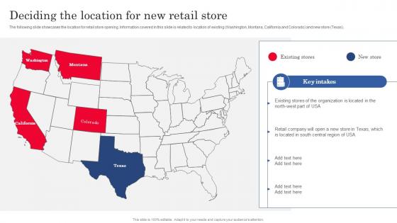 Deciding The Location For New Retail Store Planning Successful Opening Of New Retail