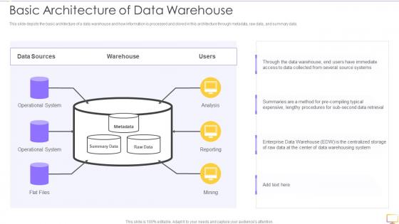 Decision Support System DSS Basic Architecture Of Data Warehouse