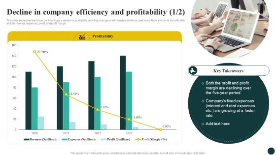 Decline In Company Efficiency And Profitability Deploying Financial Instruments To Optimize Fin SS