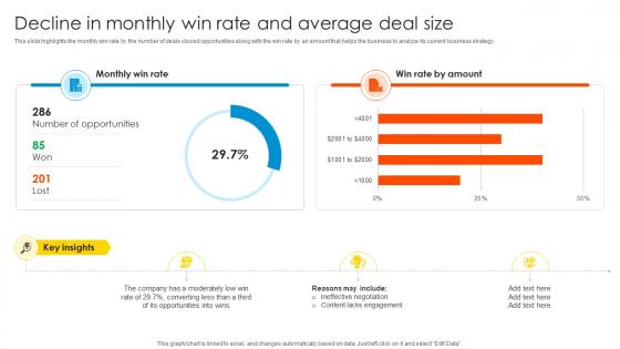 Decline In Monthly Win Rate Sales Enablement Strategy To Boost Productivity And Drive SA SS