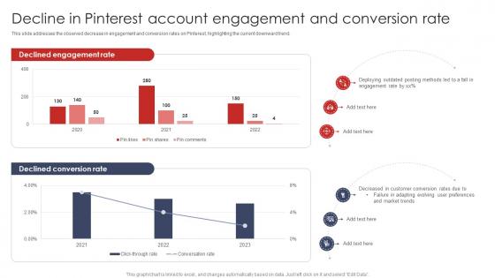 Decline In Pinterest Account Engagement Pinterest Marketing Strategies To Improve Conversions