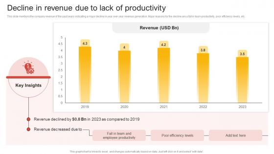 Decline In Revenue Due To Lack Of Comprehensive Guide Of Team Restructuring