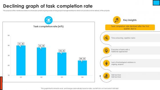 Declining Graph Of Task Completion Rate Mastering Digital Project PM SS V