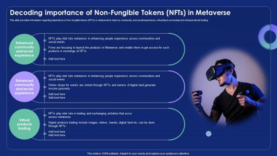 Decoding Importance Of Non Fungible Tokens Nfts Metaverse Alternate Reality Reshaping The Future AI SS V