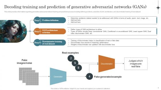 Decoding Training And Prediction Of Generative Adversarial Network AI SS