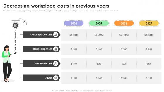 Decreasing Workplace Costs In Previous Years Guide For Hybrid Workplace Strategy