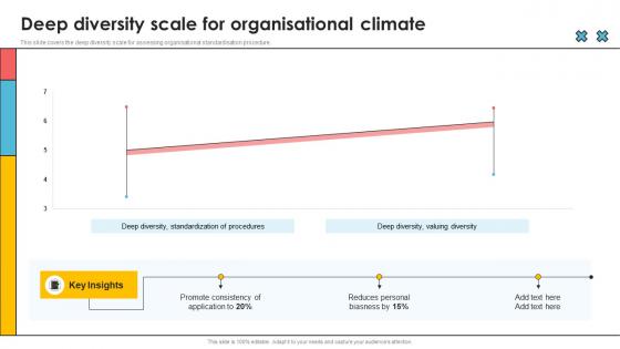 Deep Diversity Scale For Organisational Climate