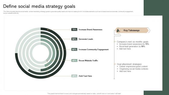 Define Social Media Strategy Goals Effective Micromarketing Guide