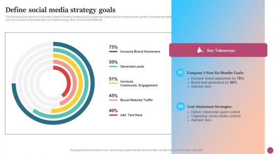 Define Social Media Strategy Goals Strategic Micromarketing Adoption Guide MKT SS V