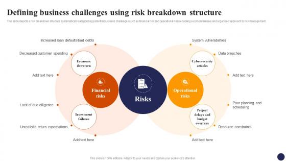 Defining Business Challenges Using Risk Breakdown Effective Risk Management Strategies Risk SS