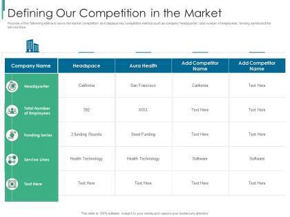 Defining our competition in the market healthcare information system elevator