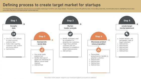 Defining Process To Create Target Market For Startups Low Budget Marketing Techniques Strategy SS V