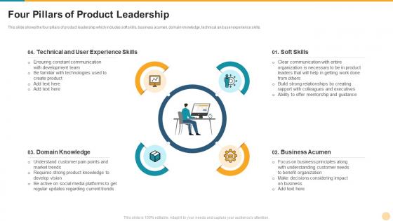 Defining product leadership strategies four pillars of product leadership