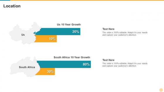 Defining product leadership strategies location