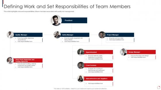 Defining Work And Set Responsibilities Of Risk Assessment And Mitigation Plan