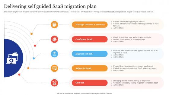 Delivering Self Guided Saas Migration Plan