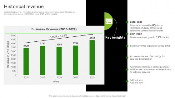 Deloitte Company Profile Historical Revenue Ppt Demonstration CP SS