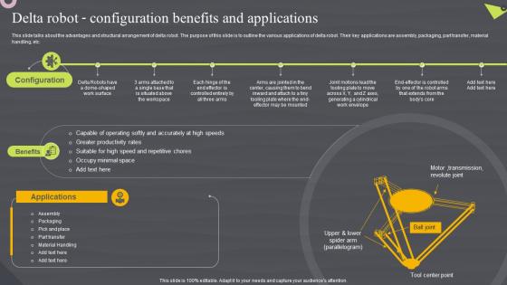 Delta Robot Configuration Benefits And Applications Robotic Automation Systems For Efficient