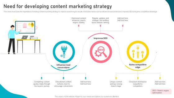 Demand Creation Strategies To Boost Need For Developing Content Marketing Strategy