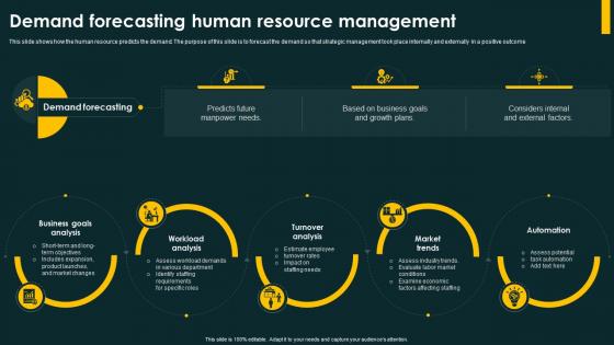 Demand Forecasting Human Resource Management Comprehensive Guide For Effective Implementation