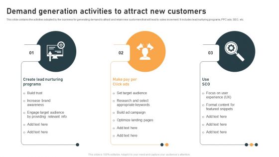 Demand Generation Activities To Attract New Customers