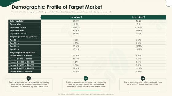 Demographic profile of target market strategical planning for opening a cafeteria