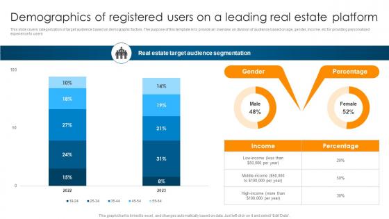 Demographics Of Registered Users On A Leading Real Estate Ultimate Guide To Understand Role BCT SS