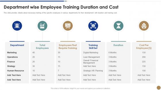 Department wise and cost strawman proposal for business problem solving