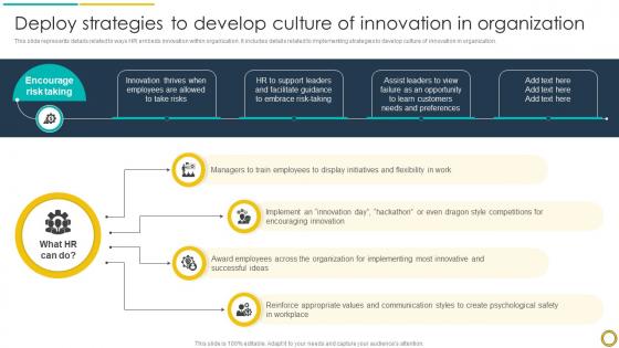 Deploy Strategies To Develop Culture Of Innovation In Unveiling Crucial Role CM SS