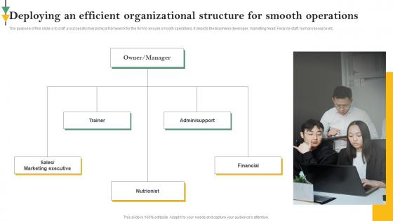 Deploying An Efficient Organizational Structure Online Personal Training Business Plan BP SS