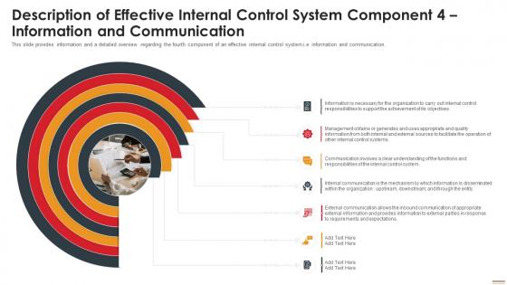 Deploying Internal Control Structure Internal Control System Component 4 Information