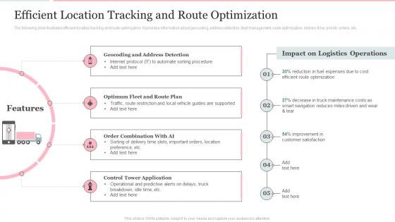 Deploying Internet Logistics Efficient Operations Efficient Location Tracking And Route Optimization