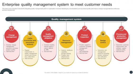 Deploying QMS Enterprise Quality Management System To Meet Customer Needs Strategy SS V