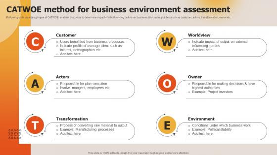 Deploying Techniques For Analyzing Catwoe Method For Business Environment Assessment