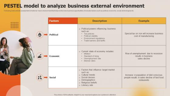 Deploying Techniques For Analyzing Pestel Model To Analyze Business External Environment