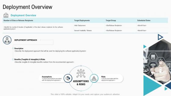 Deployment strategies overview deployment overview