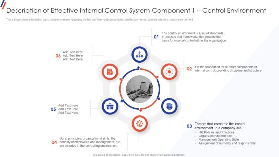 Description Effective Internal Control System Component 1 Internal Control System Objectives And Methods