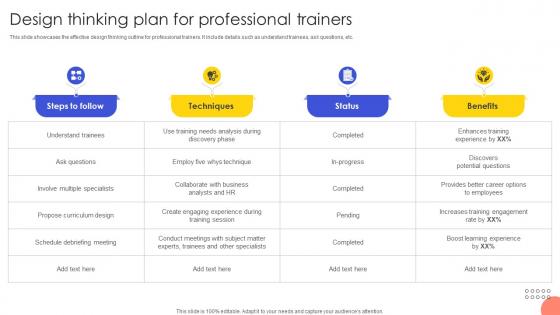 Design Thinking Plan For Professional Trainers