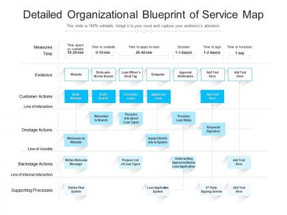 Detailed organizational blueprint of service map