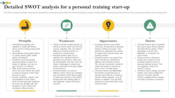 Detailed SWOT Analysis For A Personal Training Start Up Online Personal Training Business Plan BP SS