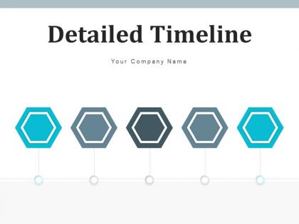 Detailed Timeline Equipment Logistics Manufacturing Technology