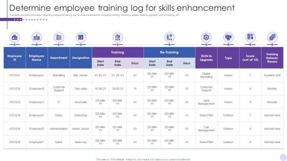 Determine Employee Training Log For Skills Enhancement Staff Enlightenment Playbook