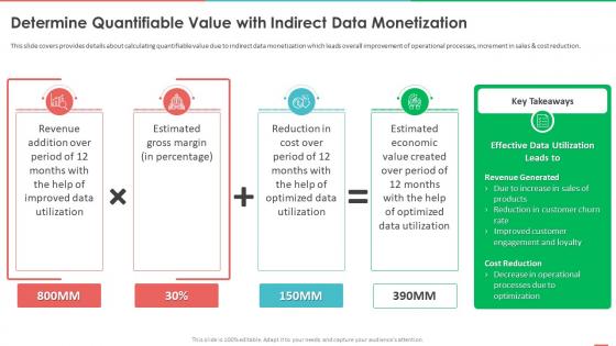 Determine Quantifiable Value With Indirect Data Monetization Monetizing Data And Identifying