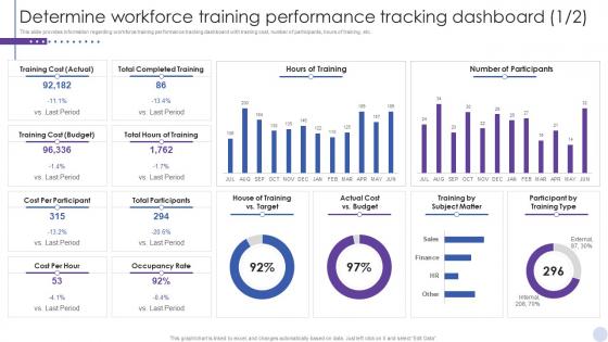 Determine Workforce Training Performance Tracking Dashboard Staff Enlightenment Playbook