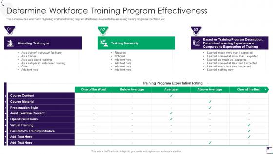 Determine Workforce Training Program Effectiveness Employee Guidance Playbook