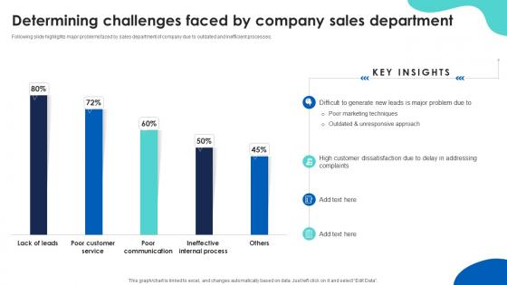 Determining Challenges Faced By Company Sales Automation For Improving Efficiency And Revenue SA SS