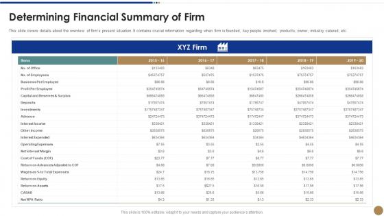 Determining financial summary strawman proposal business problem solving