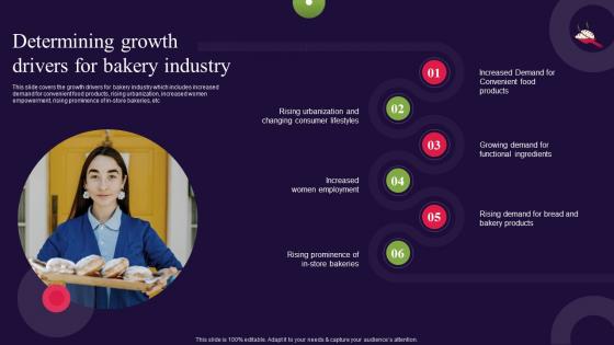 Determining Growth Drivers For Bakery Industry Bread Bakery Business Plan BP SS