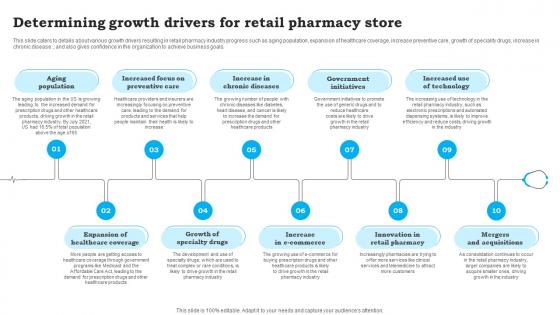 Determining Growth Drivers For Retail CVS Pharmacy Business Plan Sample BP SS