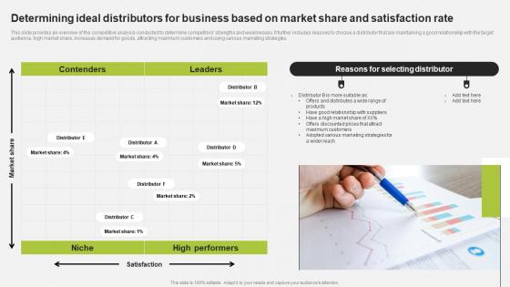 Determining Ideal Distributors For Business Trade Promotion To Increase Brand Strategy SS V